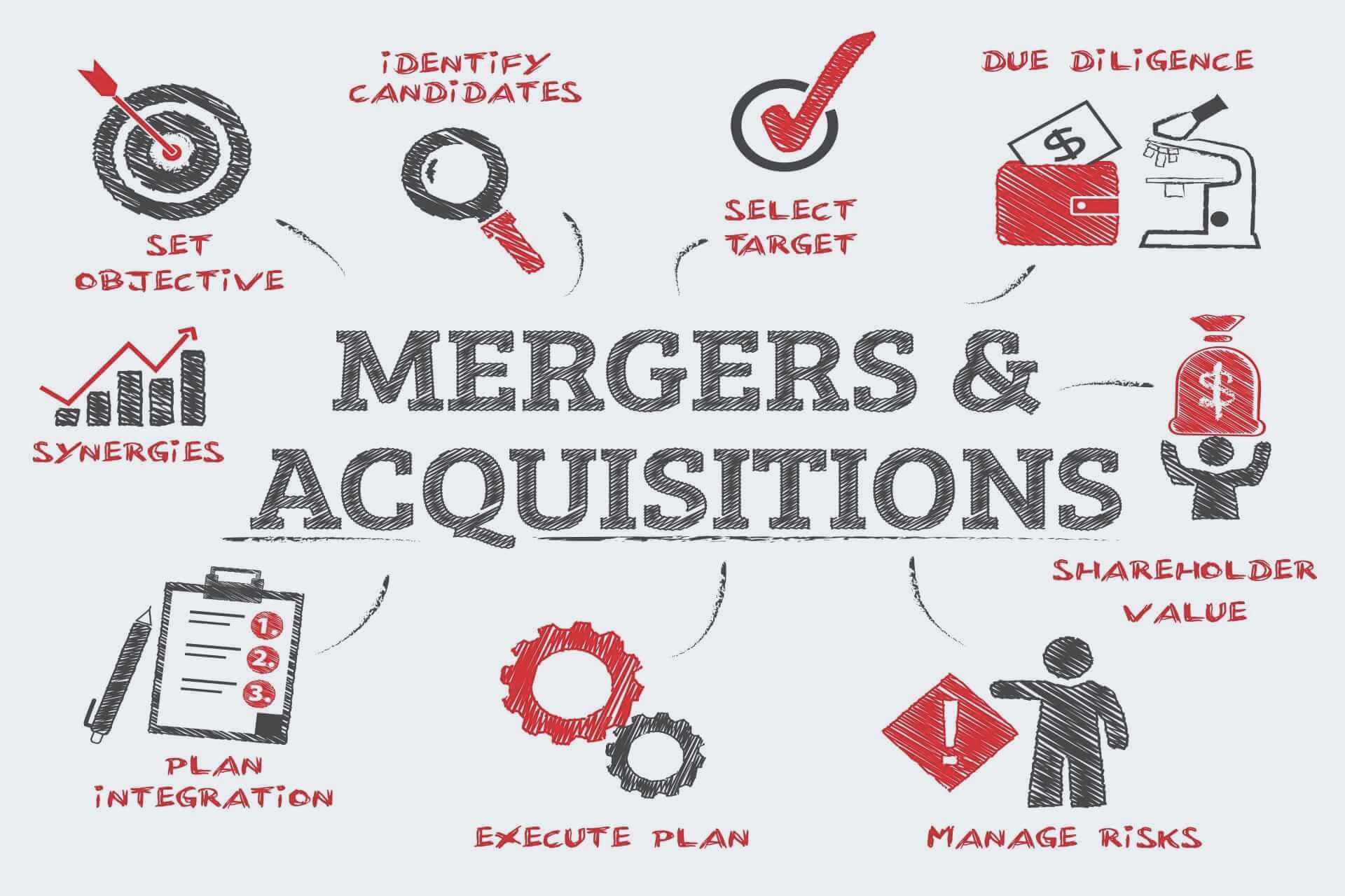 corporate merger and acquisition